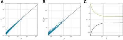 A Fractal Theory of Urban Growth